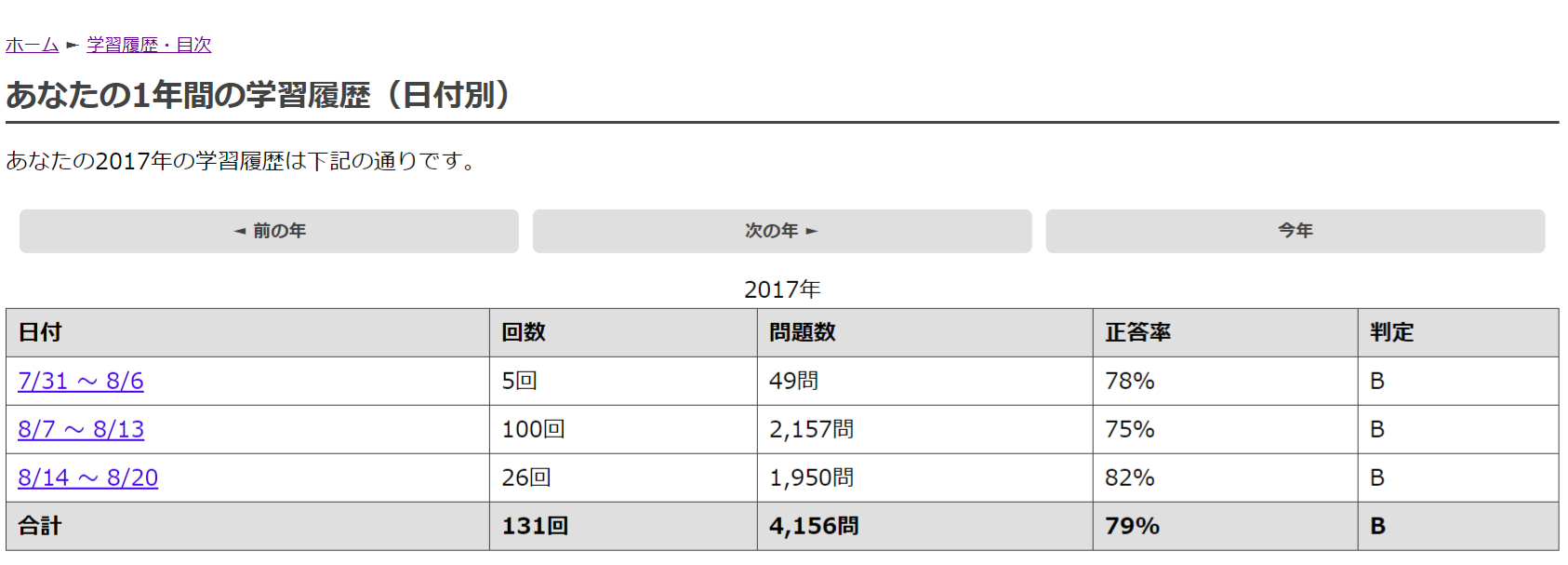 学習履歴